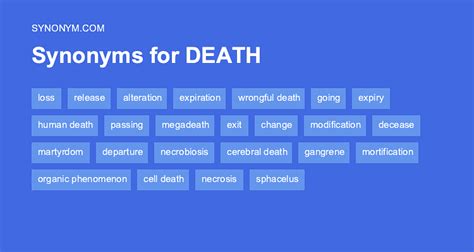 words that mean death|Death Synonyms and Antonyms .